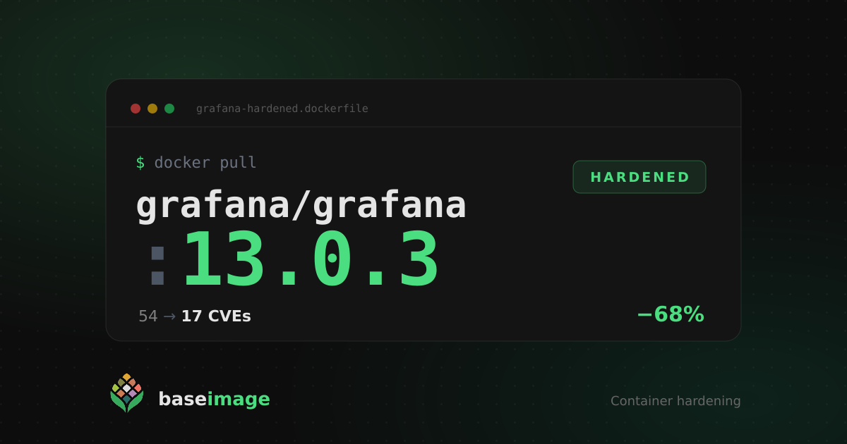 Hardening Grafana: −68% CVEs, the Rest Proven Unreachable